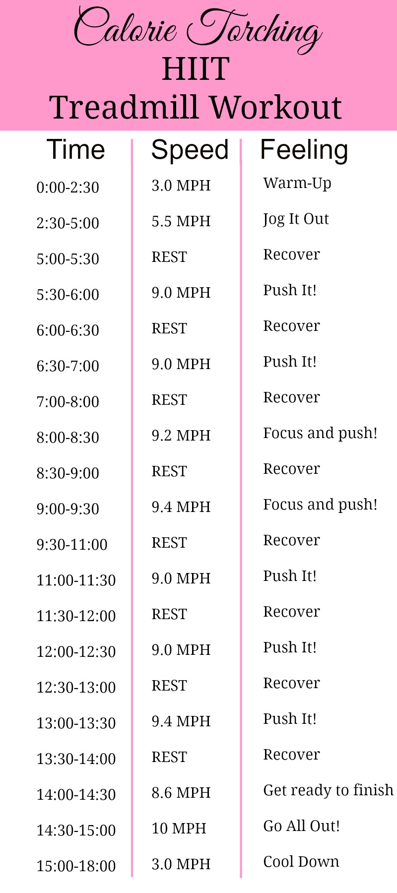 A HIIT treadmill workout that will torch calories and have your legs and lungs burning. #fitness #exercise #workout